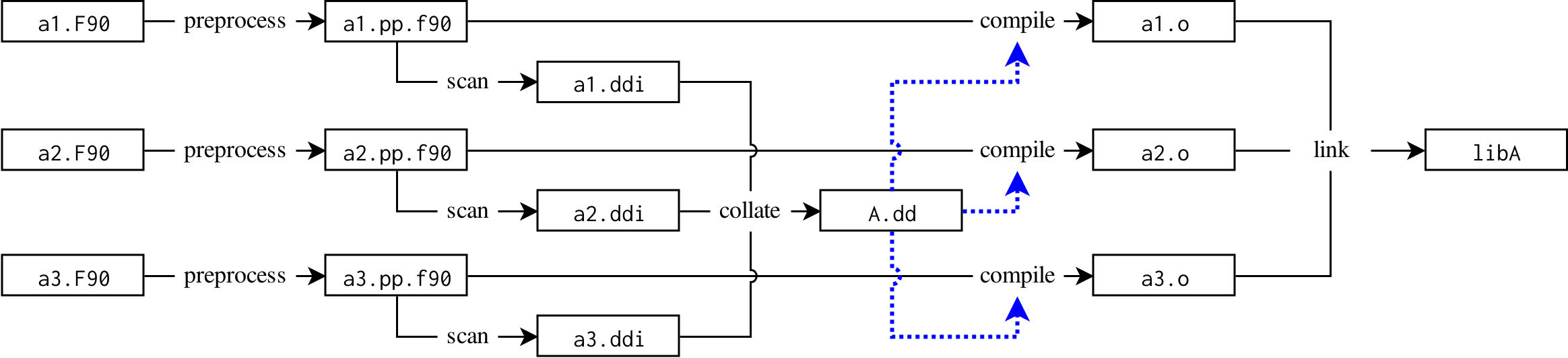 Single target build graph simple